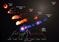 M87'S POWERFUL JET UNLEASHES RARE GAMMA-RAY FLARE