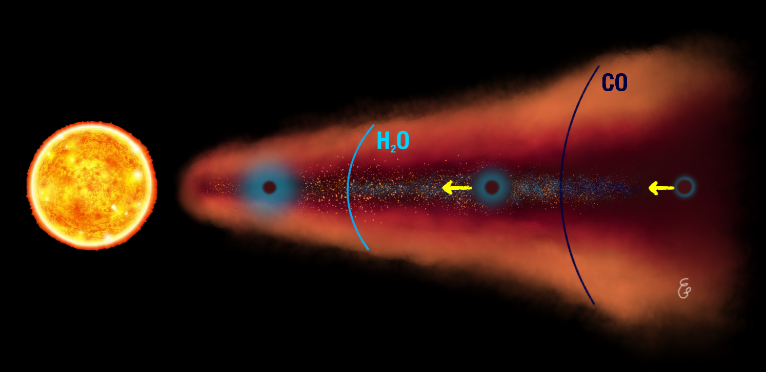 Studying the birth of exoplanets with chemistry