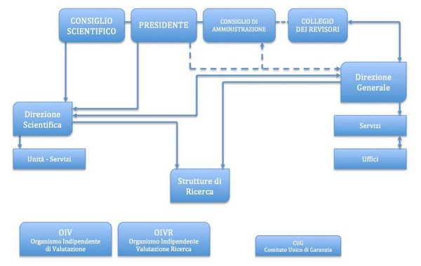 Organigramma-INAF-1.jpg