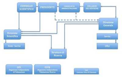 Organigramma-INAF-1.jpg