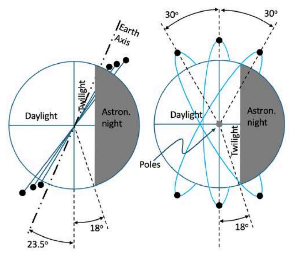 Richiesta dall'INAF una valutazione dell'impatto relativo a un nuovo data center orbitale di Intelligenza Artificiale