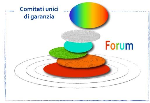 Giornata Internazionale per eliminare la violenza contro le donne