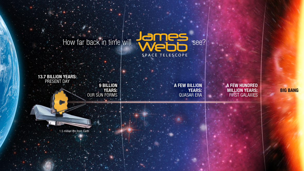 JWST Info Day 