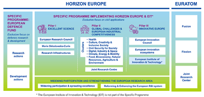 Horizon Europe