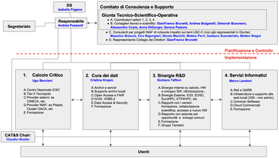 struttura USC_calcolo