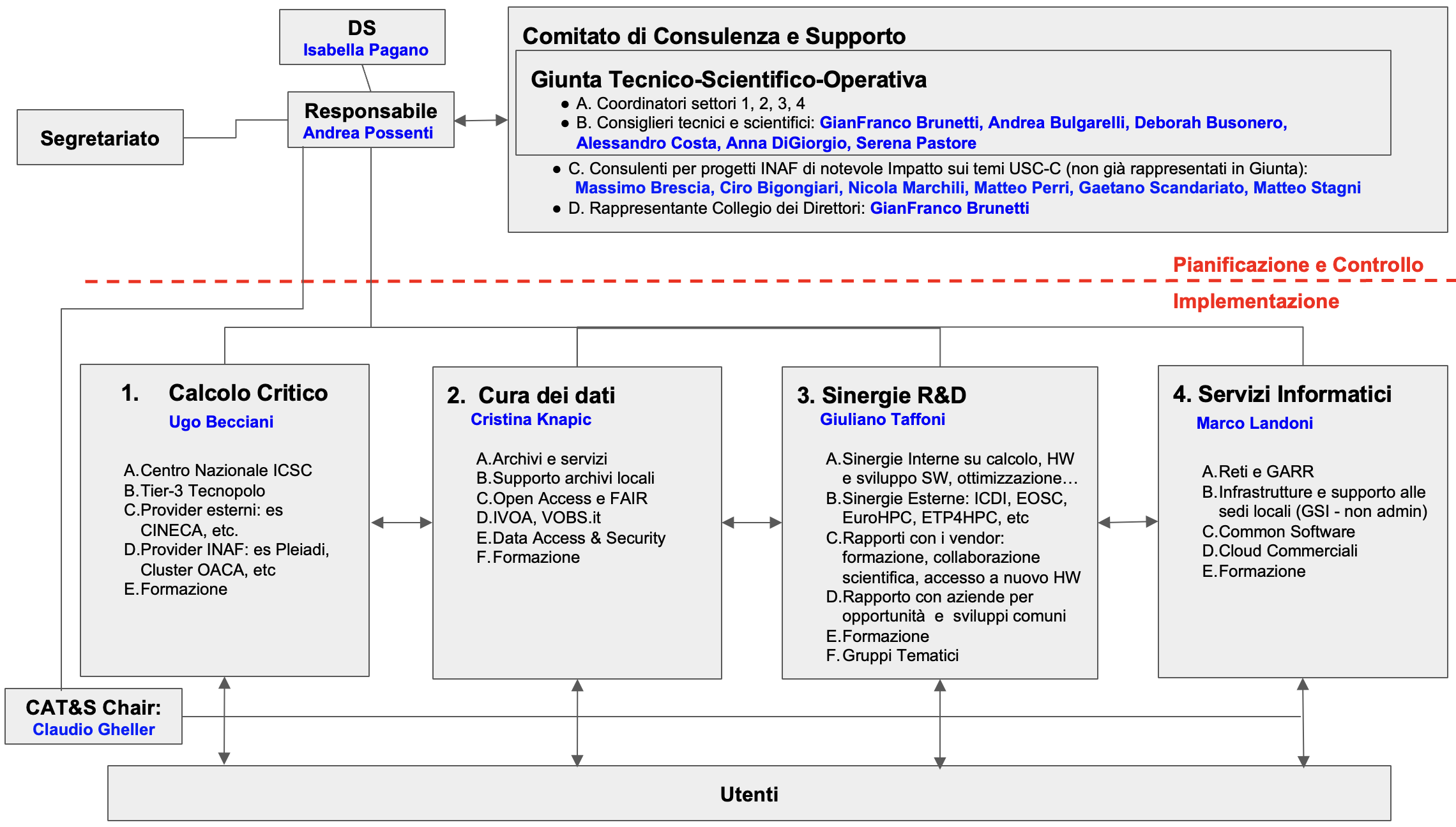 struttura USC_calcolo