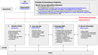 struttura_USCVIII_con-nomi_2023a_2.png